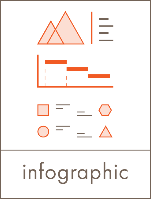 Vormkracht infographic