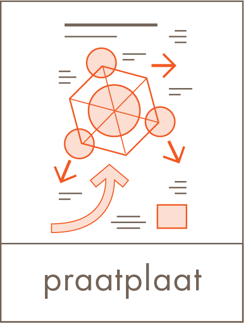 Vormkracht praatplaat